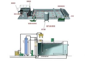 一體化氣浮裝置