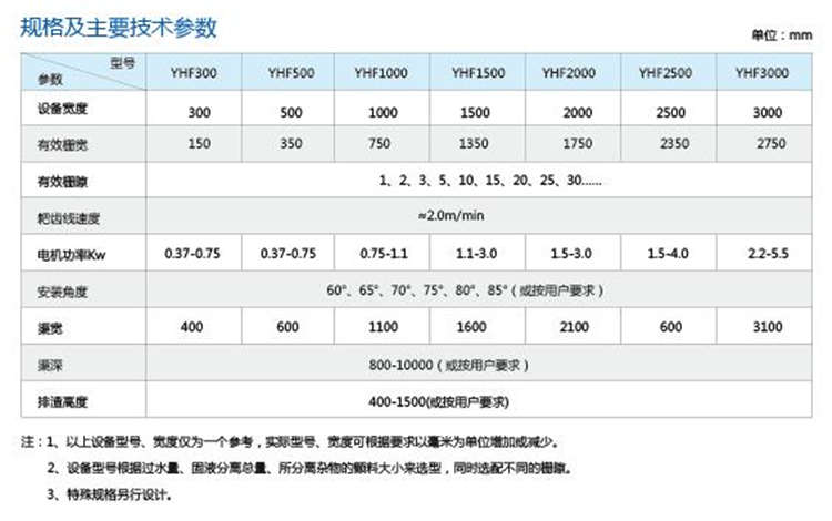 YHF型回轉(zhuǎn)式固液分離機(jī) YHF型回轉(zhuǎn)式固液分離機(jī)