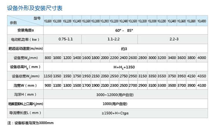 YGL型粗格柵除污機