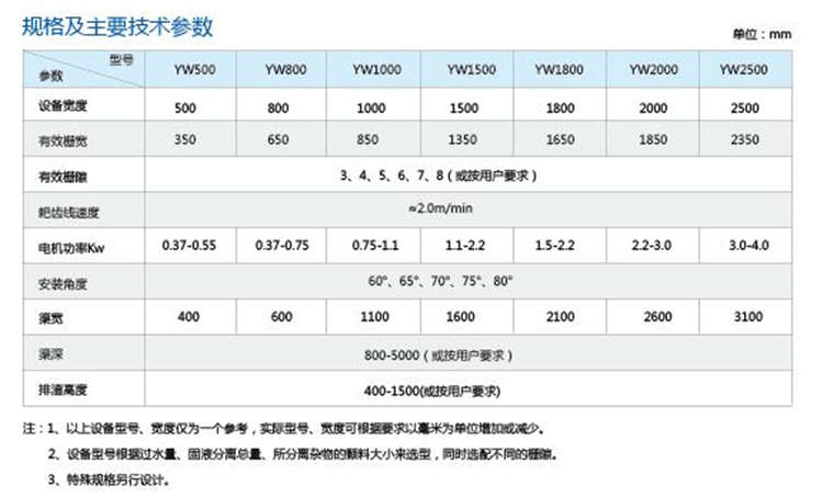 YW型網(wǎng)板格柵除污機(jī) YW型網(wǎng)板格柵除污機(jī)