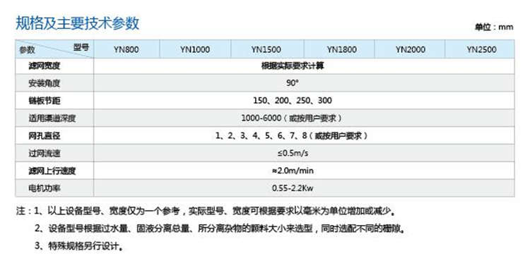 YN型內(nèi)進(jìn)流式格柵除污機(jī) YN型內(nèi)進(jìn)流式格柵除污機(jī)