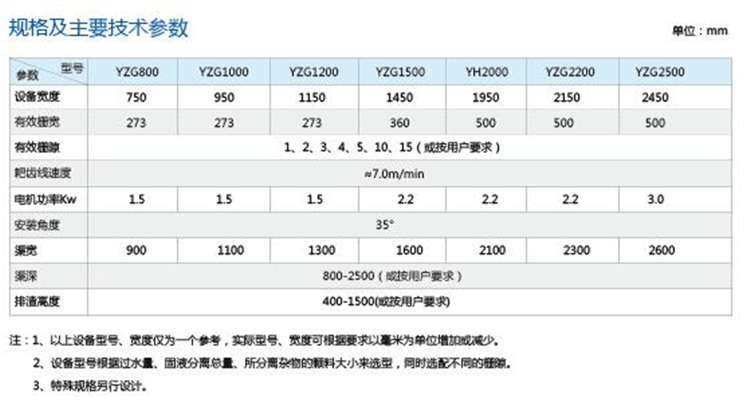 轉(zhuǎn)鼓式格柵除污機 轉(zhuǎn)鼓式格柵除污機