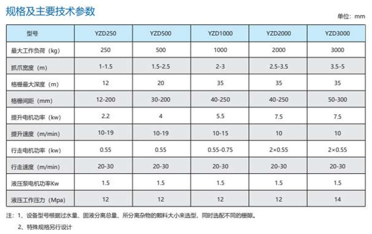 YZD型抓斗式格柵除污機(jī) YZD型抓斗式格柵除污機(jī)
