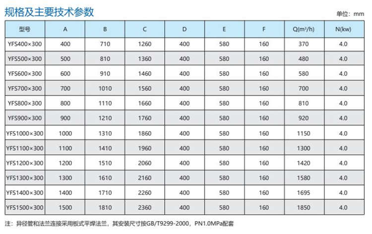 YFS型粉碎格柵除污機(jī)
