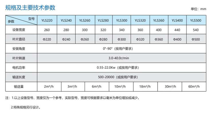 YLS型螺旋輸送機 YLS型螺旋輸送機