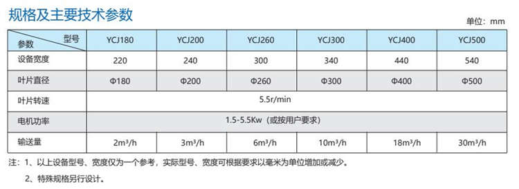 YCJ型螺旋輸送壓榨機(jī)