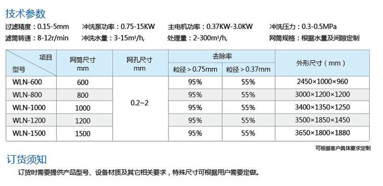 轉鼓式微濾機 轉鼓式微濾機