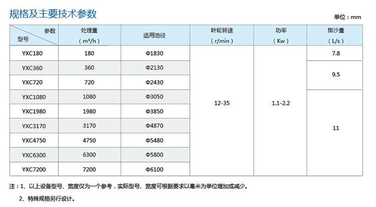 YXC型旋流除砂器 YXC型旋流除砂器