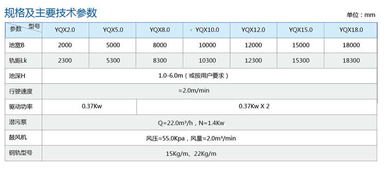 YQX型橋式吸砂機(jī) YQX型橋式吸砂機(jī)