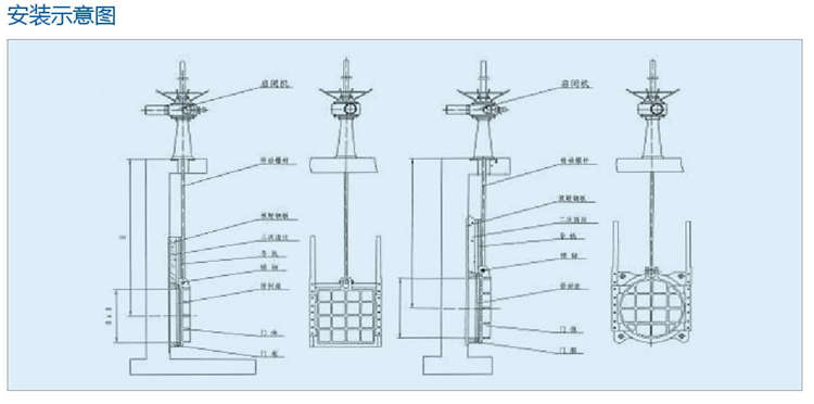 YMX型鑄鐵閘門 YMX型鑄鐵閘門