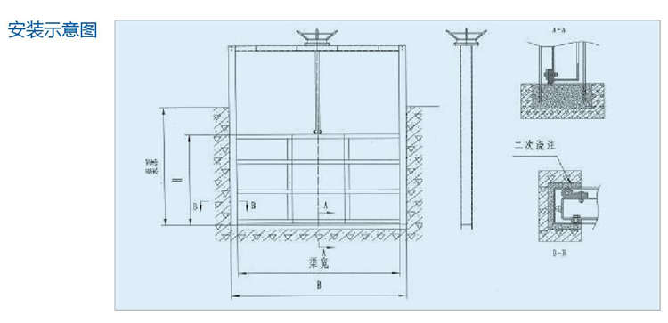 QZM型不銹鋼渠道閘門