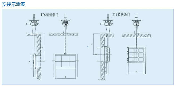 TY型調節(jié)堰門