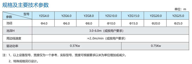 YZG型中心傳動刮泥機(jī) YZG型中心傳動刮泥機(jī)