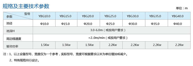 YBG型周邊傳動(dòng)刮泥機(jī) YBG型周邊傳動(dòng)刮泥機(jī)