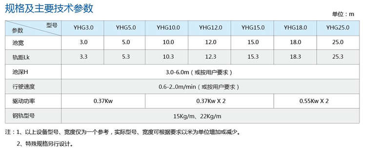 YHG型行車抬耙式刮泥機(jī) YHG型行車抬耙式刮泥機(jī)