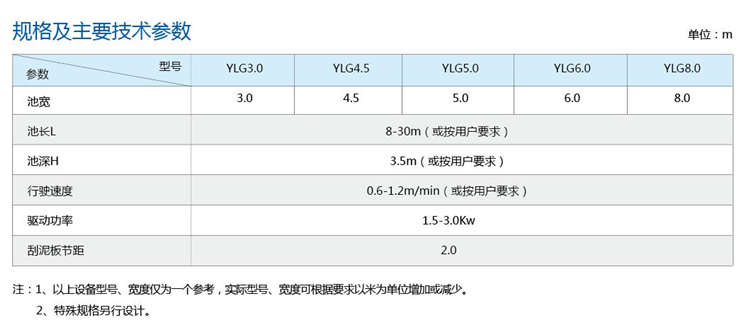 YLG型鏈板式刮泥機(jī) YLG型鏈板式刮泥機(jī)