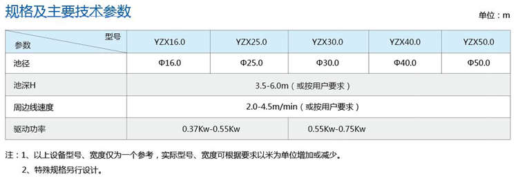 YZX型中心傳動單管刮吸泥機(jī) YZX型中心傳動單管刮吸泥機(jī)