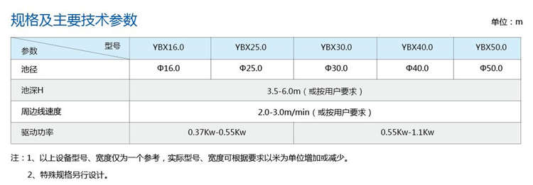 YBX型周邊傳動(dòng)刮吸泥機(jī) YBX型周邊傳動(dòng)刮吸泥機(jī)