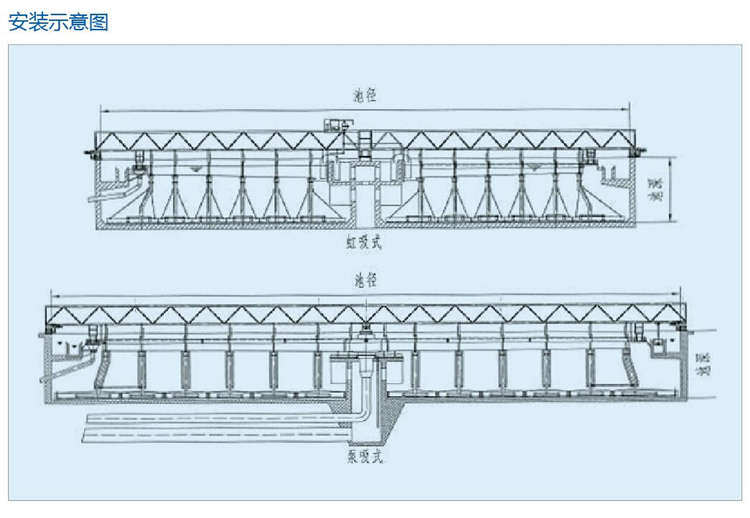 YBX型周邊傳動(dòng)刮吸泥機(jī) YBX型周邊傳動(dòng)刮吸泥機(jī)