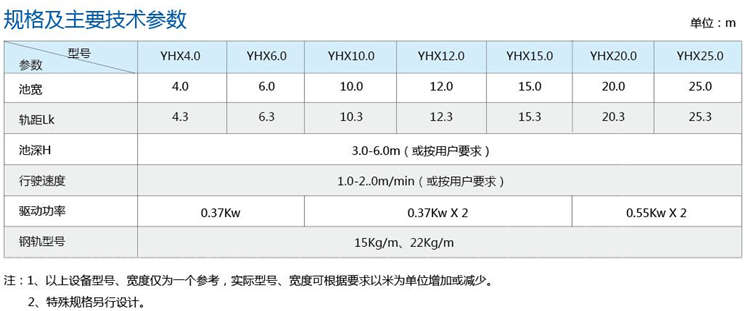 YHX型行車式刮吸泥機(jī) YHX型行車式刮吸泥機(jī)