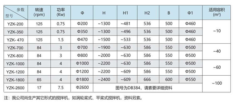 YZK型折槳攪拌機(jī)