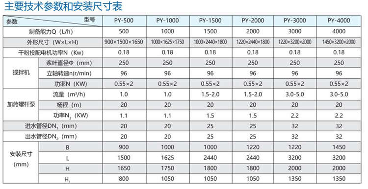 PY型全自動加藥裝置