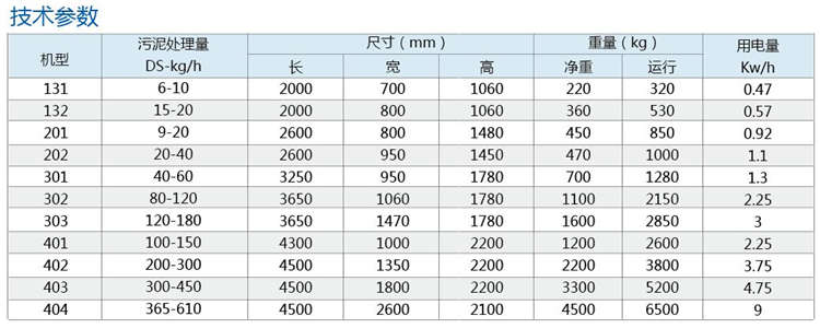疊螺脫水機 疊螺脫水機