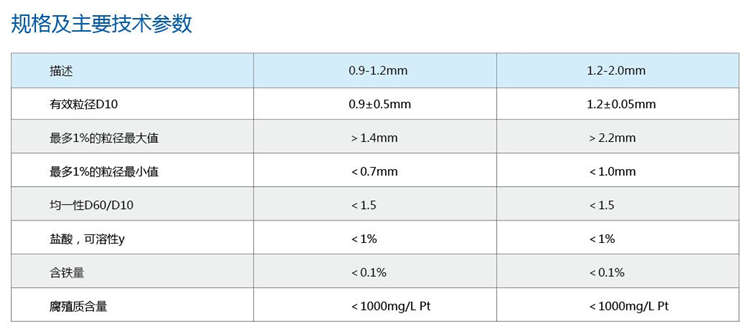 連續(xù)活性砂過濾器 連續(xù)活性砂過濾器