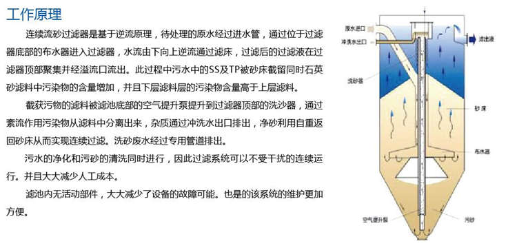 連續(xù)活性砂過濾器 連續(xù)活性砂過濾器