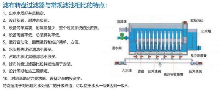 纖維轉(zhuǎn)盤過(guò)濾器 纖維轉(zhuǎn)盤過(guò)濾器