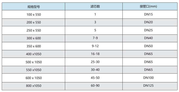 轉(zhuǎn)鼓式精密過(guò)濾器 轉(zhuǎn)鼓式精密過(guò)濾器