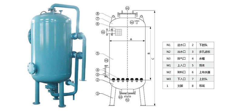 多介質(zhì)過濾器 多介質(zhì)過濾器