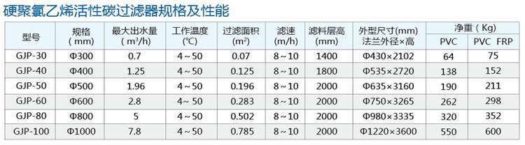 活性炭過(guò)濾器 活性炭過(guò)濾器
