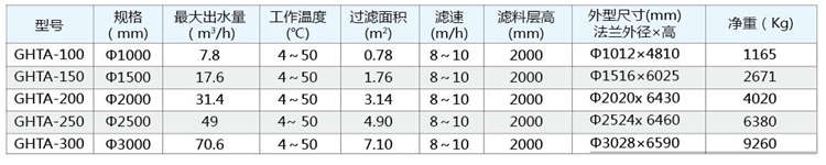 活性炭過(guò)濾器 活性炭過(guò)濾器