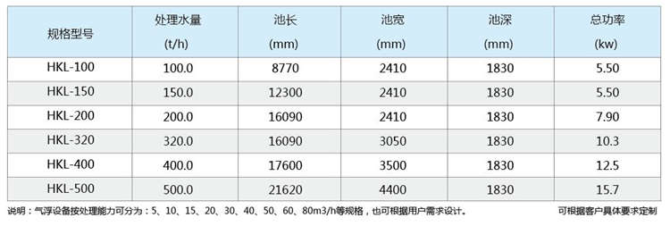 一體化氣浮裝置